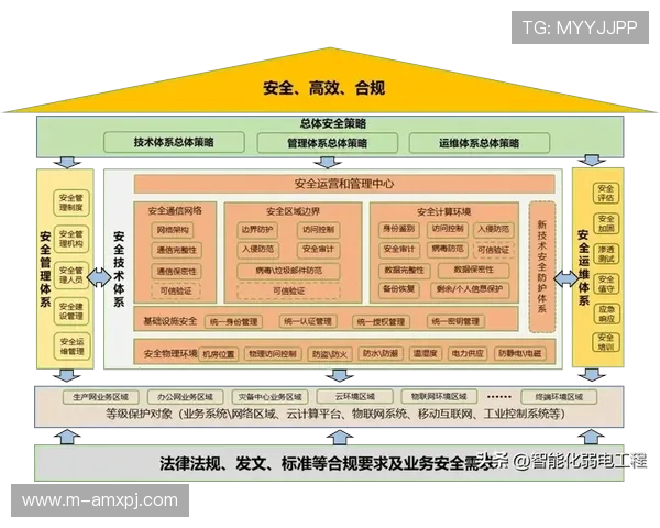新甫京网站登录线路安全性提升措施保障用户账户安全的策略