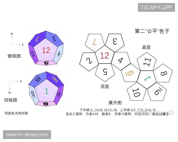 深入了解骰子点数游戏的历史背景与发展趋势把握行业最新动态