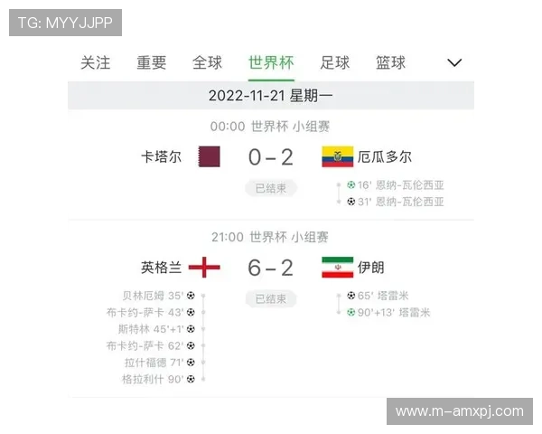 英皇世界杯竞猜赛事分析与预测帮助你精准把握投注机会